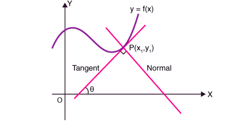 Applications and Derivatives